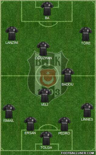 Besiktas JK Formation 2014