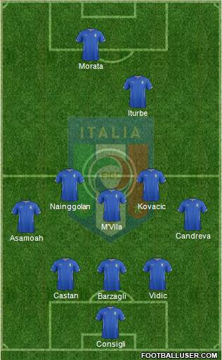 Italy Formation 2014
