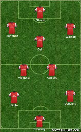 Arsenal Formation 2014