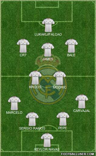 Real Madrid C.F. Formation 2014