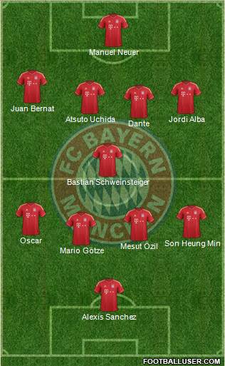 FC Bayern München Formation 2014