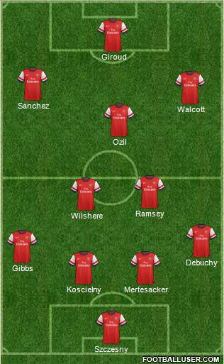 Arsenal Formation 2014