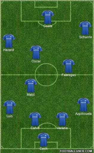 Chelsea Formation 2014