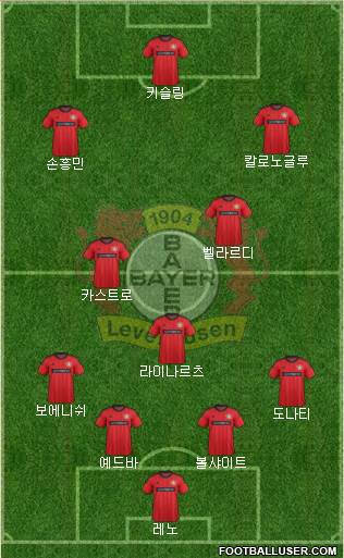 Bayer 04 Leverkusen Formation 2014