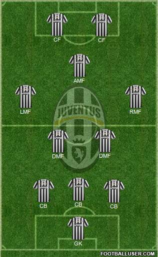 Juventus Formation 2014
