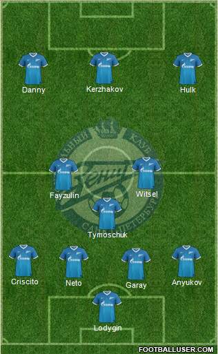 Zenit St. Petersburg Formation 2014