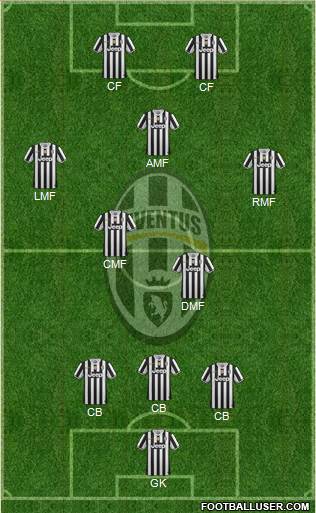 Juventus Formation 2014