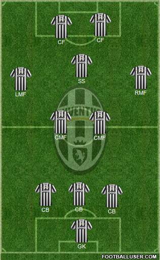 Juventus Formation 2014