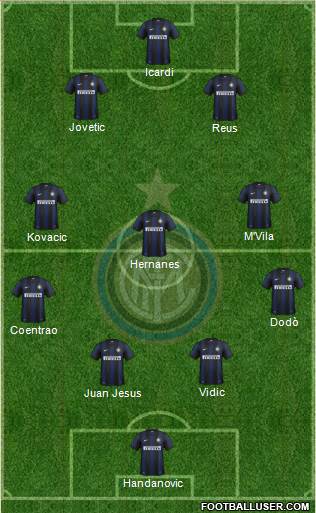 F.C. Internazionale Formation 2014