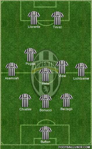 Juventus Formation 2014