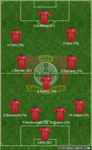 Bayer 04 Leverkusen Formation 2014