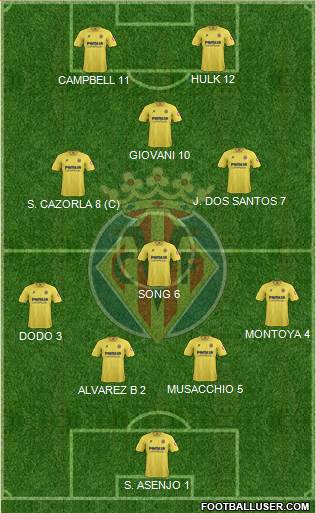 Villarreal C.F., S.A.D. Formation 2014