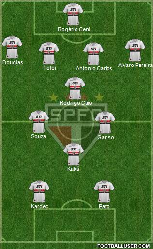 São Paulo FC Formation 2014