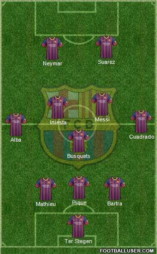 F.C. Barcelona Formation 2014