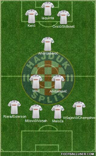 HNK Hajduk Formation 2014