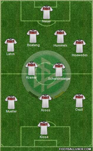 Germany Formation 2014