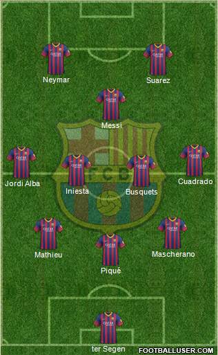 F.C. Barcelona Formation 2014