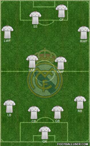 Real Madrid C.F. Formation 2014