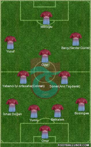 Trabzonspor Formation 2014