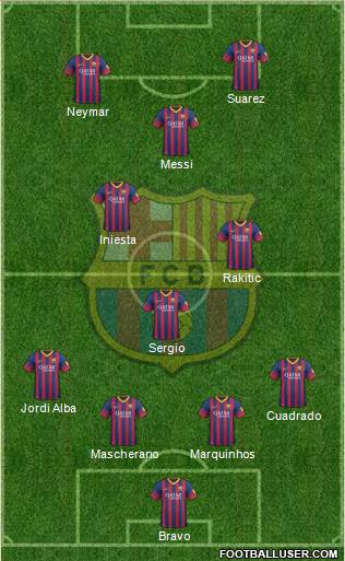 F.C. Barcelona Formation 2014