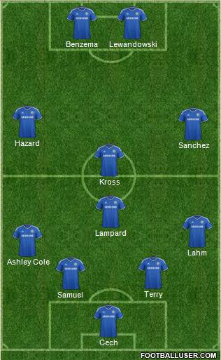 Chelsea Formation 2014