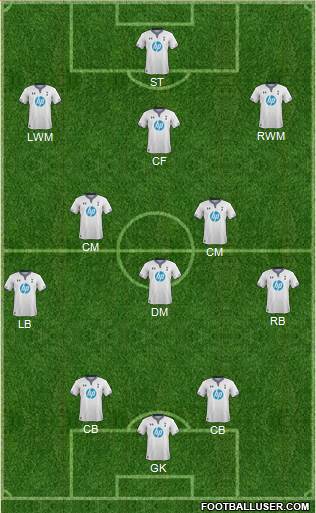 Tottenham Hotspur Formation 2014