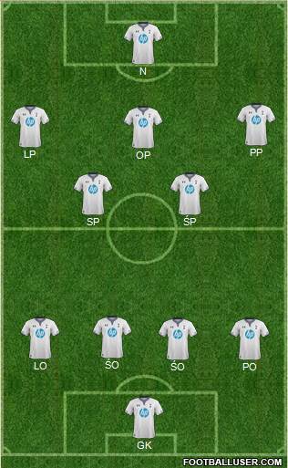 Tottenham Hotspur Formation 2014