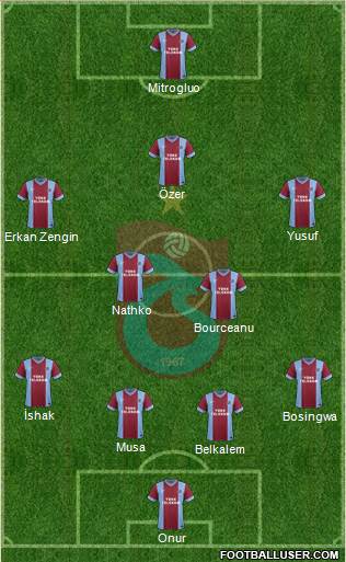 Trabzonspor Formation 2014