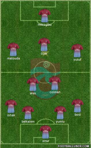 Trabzonspor Formation 2014