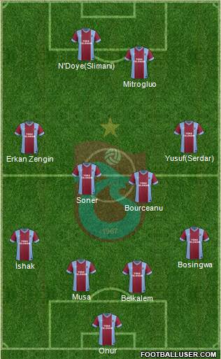 Trabzonspor Formation 2014