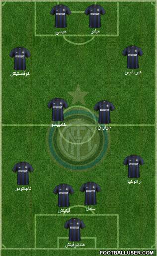 F.C. Internazionale Formation 2014