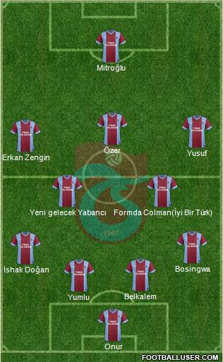 Trabzonspor Formation 2014