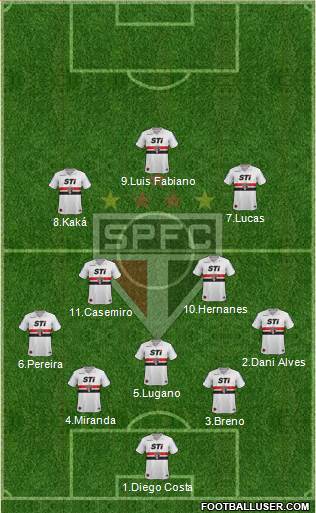 São Paulo FC Formation 2014