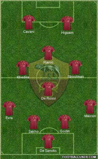 AS Roma Formation 2014