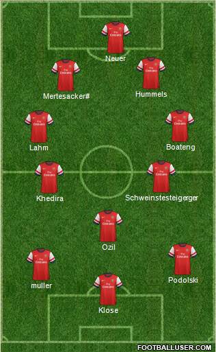Arsenal Formation 2014