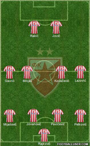 FC Red Star Belgrade Formation 2014