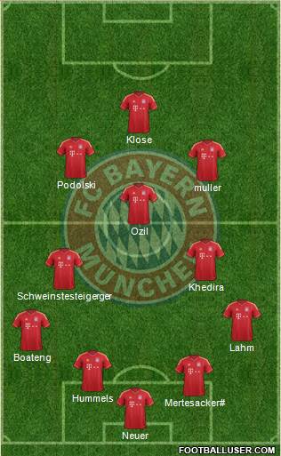 FC Bayern München Formation 2014