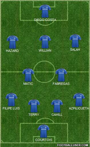 Chelsea Formation 2014