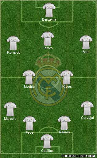 Real Madrid C.F. Formation 2014