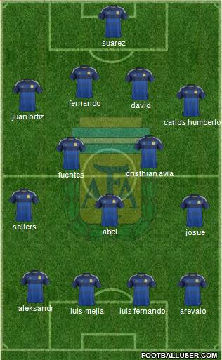Argentina Formation 2014