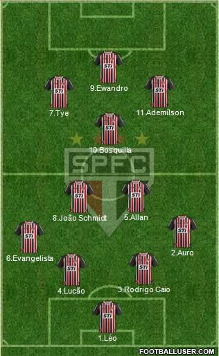 São Paulo FC Formation 2014