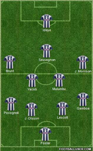 West Bromwich Albion Formation 2014