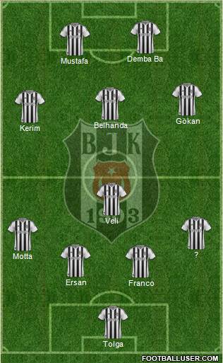 Besiktas JK Formation 2014