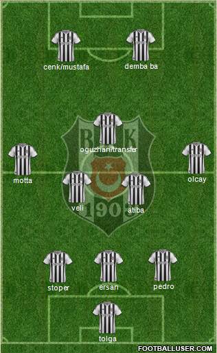 Besiktas JK Formation 2014