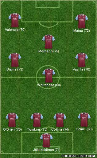 West Ham United Formation 2014