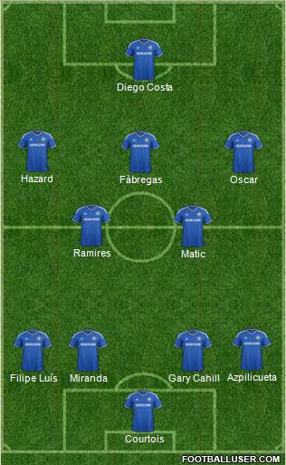 Chelsea Formation 2014