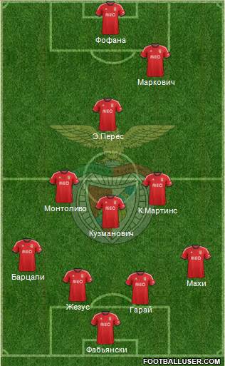 Sport Lisboa e Benfica - SAD Formation 2014