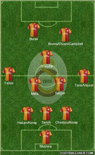 Galatasaray SK Formation 2014
