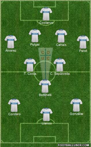 CD Universidad Católica Formation 2014