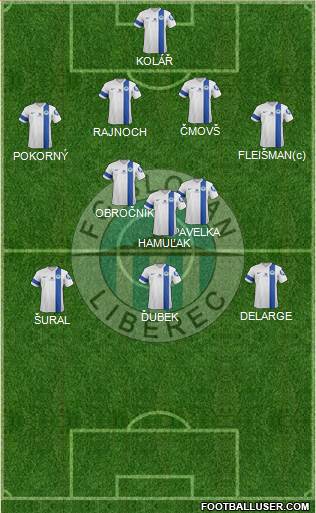 Slovan Liberec Formation 2014